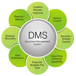 Document Management Systems