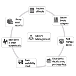 Library Management System Pune